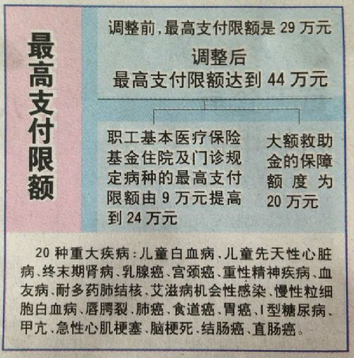 临沧济南医保卡怎么报销(济南医保卡怎么报销住院费用)