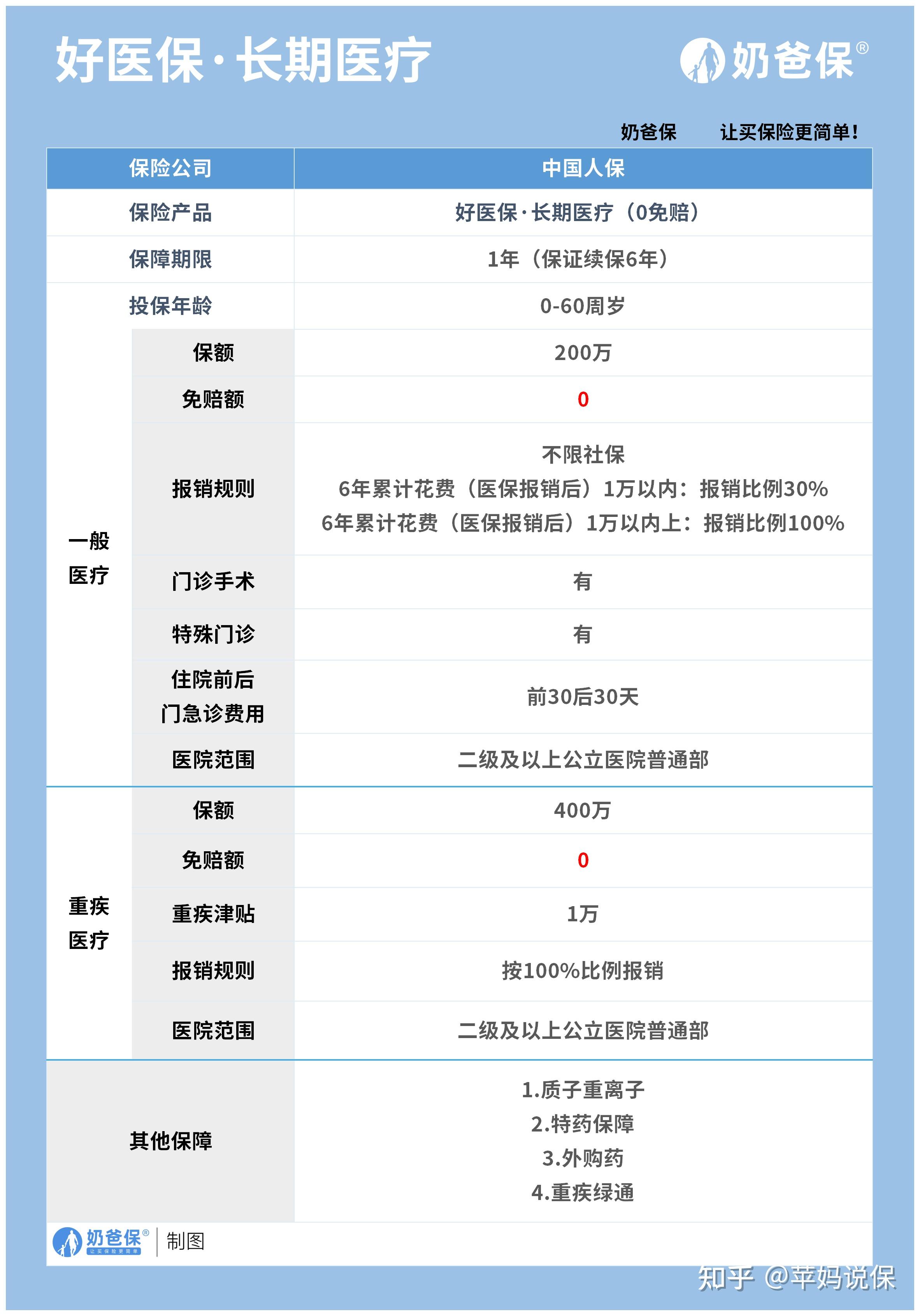 临沧医保卡提现方法支付宝(医保卡怎么在支付宝提现)