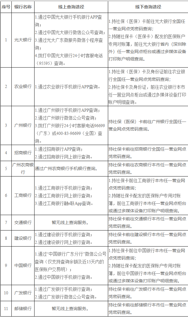 临沧广州医保卡的钱怎么取出来(广州医保账户余额可以取出来吗)