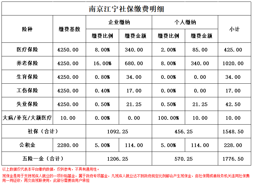 临沧南京医保卡余额转到异地怎么转(谁能提供南京医保卡的钱怎么转到别的城市？)