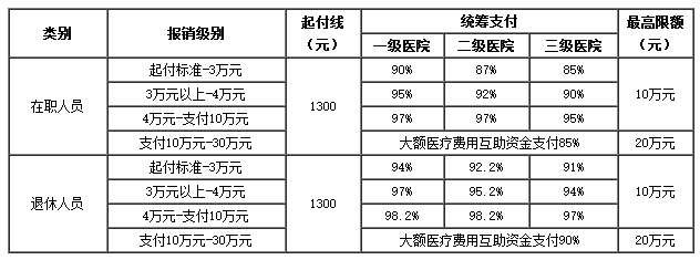 临沧医保卡里的现金如何使用(谁能提供医保卡现金支付是什么意思？)