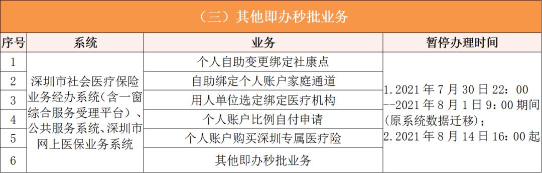 临沧深圳医保卡提取现金方法(谁能提供深圳医保卡里的钱怎么取现？)