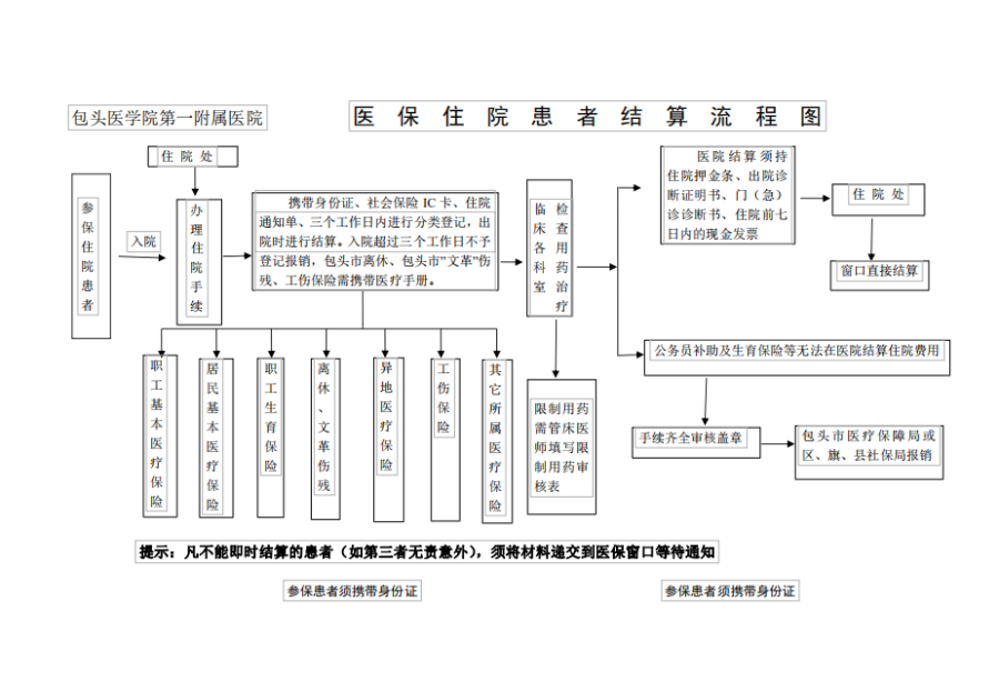 临沧独家分享医保卡取现金流程图的渠道(找谁办理临沧医保卡取现金流程图唯欣qw413612助君取出？)