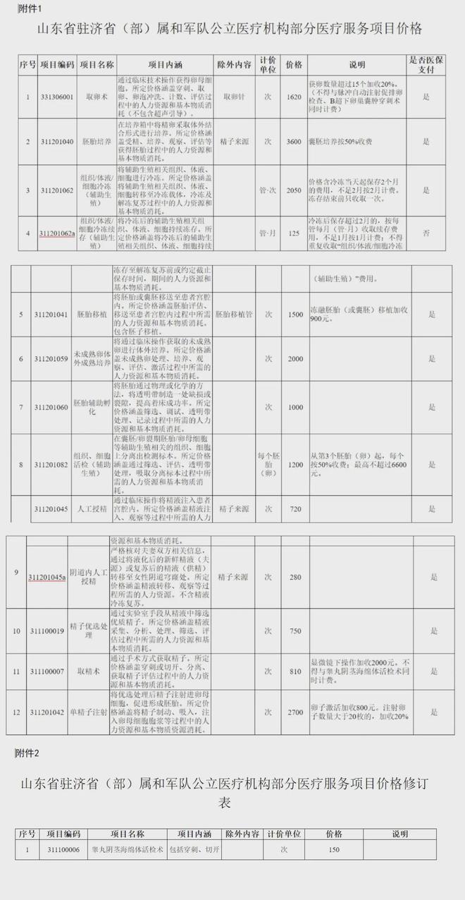 临沧独家分享山东医保卡最新政策的渠道(找谁办理临沧山东省医保卡报销政策？)