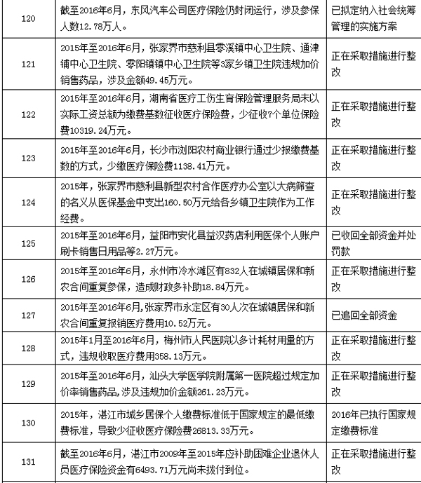 临沧最新个人医保套取现金技巧方法分析(最方便真实的临沧个人医保套取现金技巧
方法)