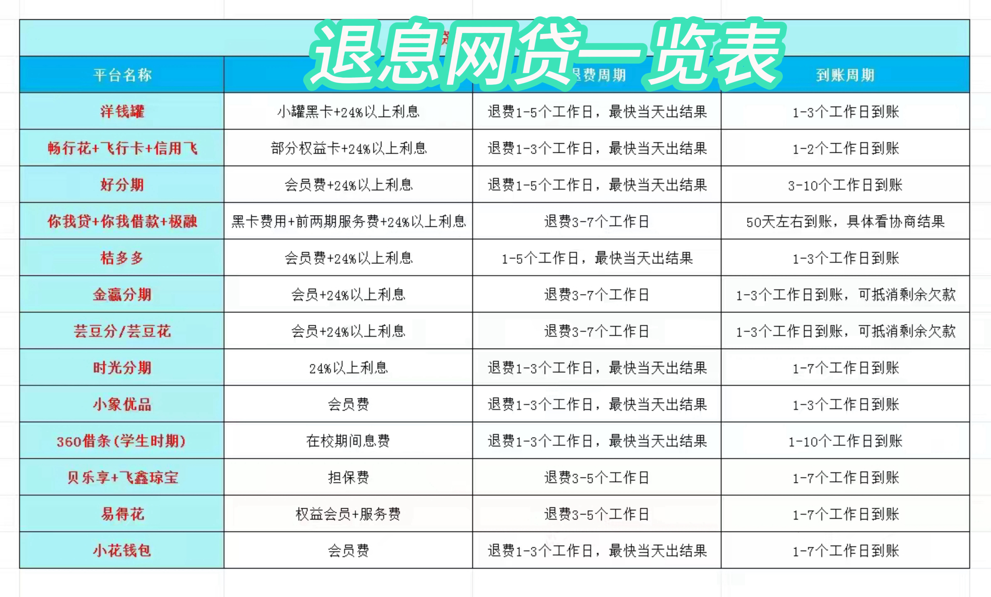 临沧最新贷款中介收20%服务费方法分析(最方便真实的临沧贷款中介服务费20个点违法吗方法)