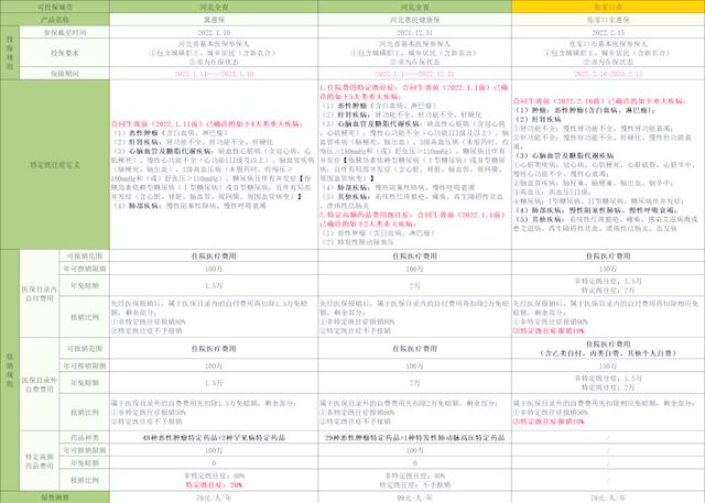 临沧最新惠民保险怎么买方法分析(最方便真实的临沧惠民保险怎么报销方法)