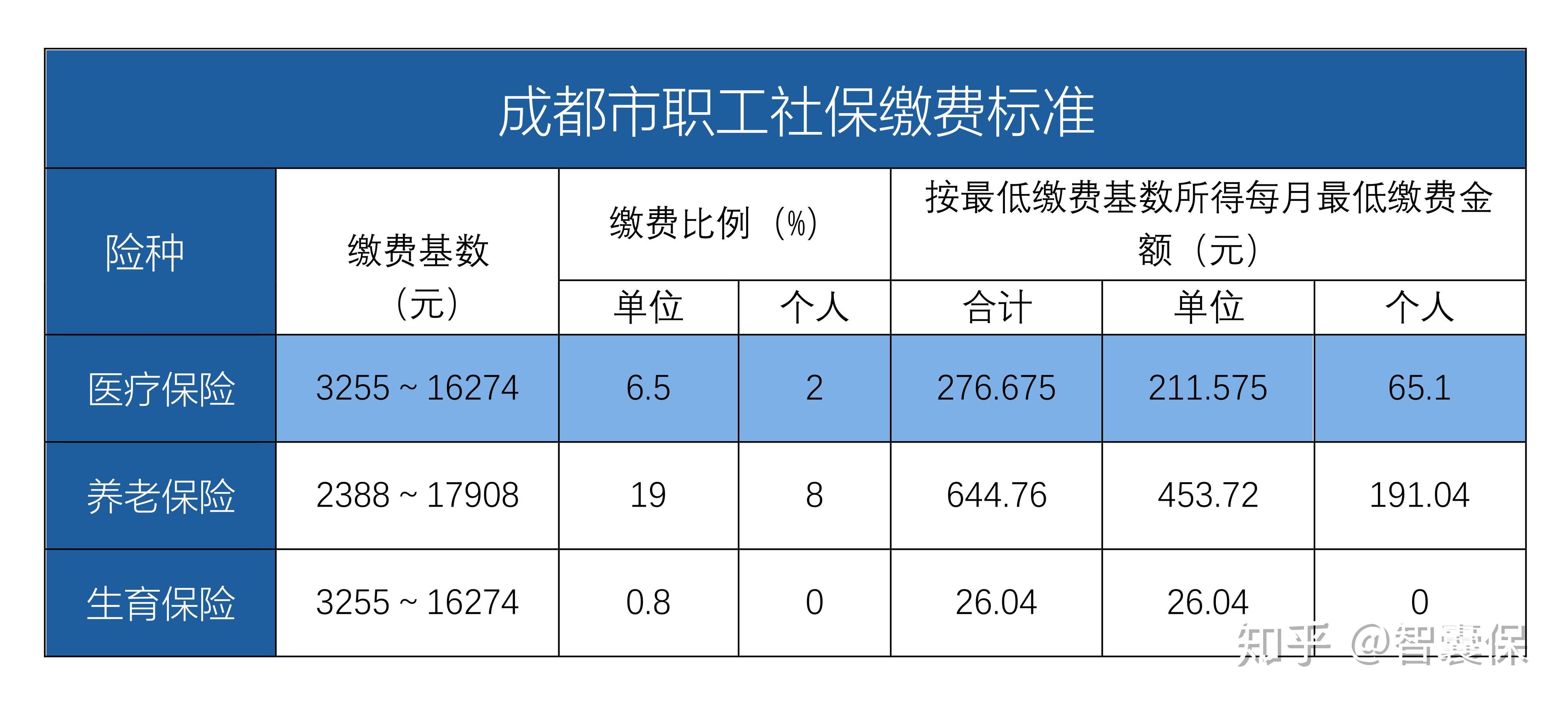 临沧最新找中介10分钟提取医保成都方法分析(最方便真实的临沧成都中介提取公积金方法)
